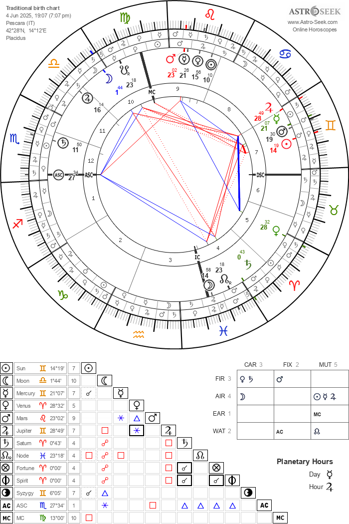 "Io e questa gattina siamo compatibili? Ci troveremmo bene insieme?"